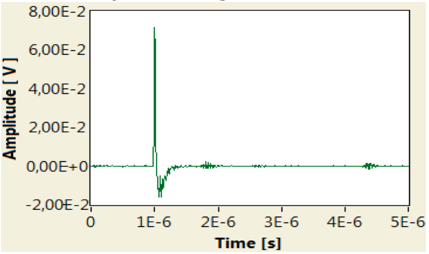 Empresa de ensaios de descargas parciais em transformador