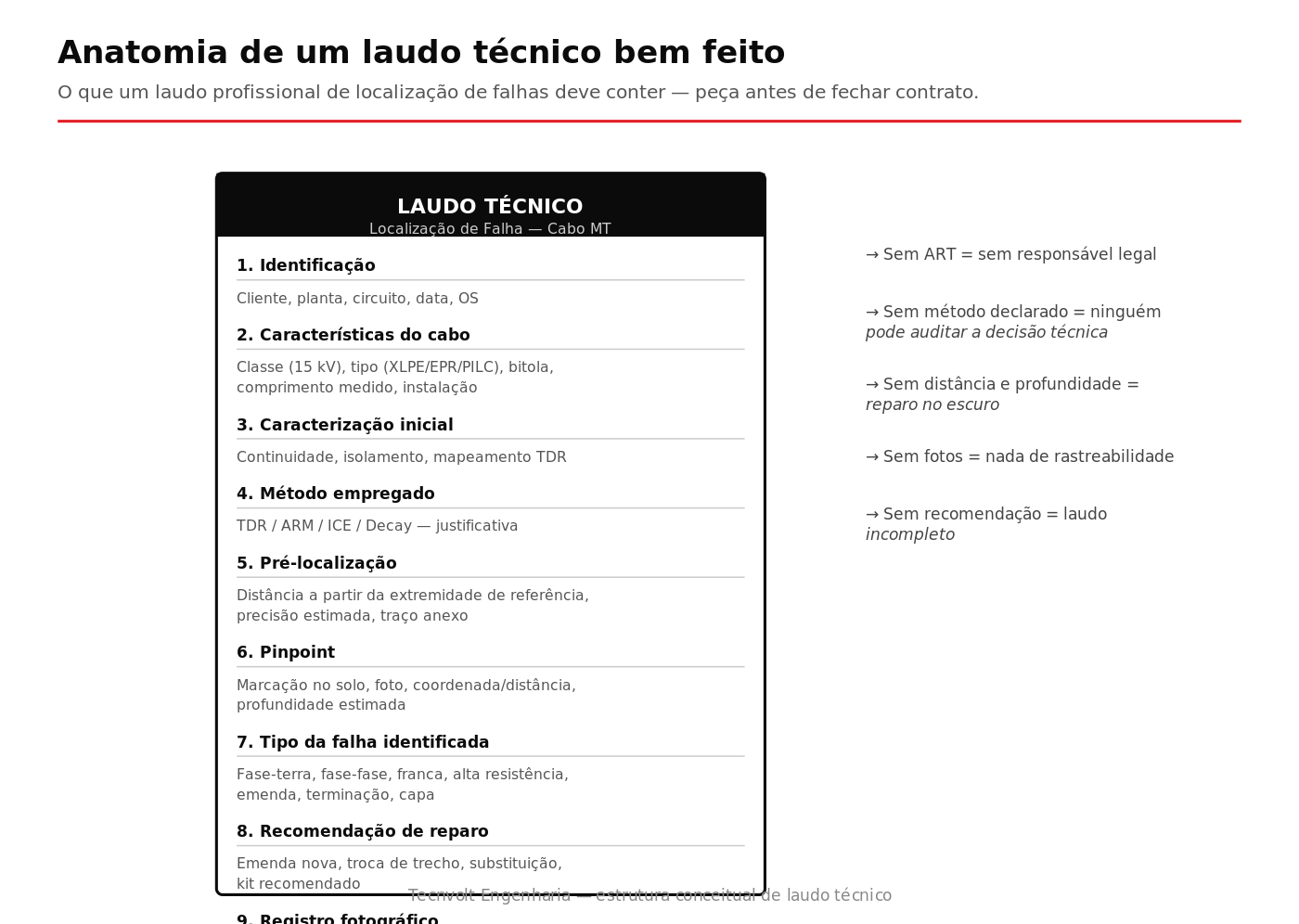 Anatomia padrão de um laudo técnico bem feito para localização de falhas em cabos subterrâneos de média tensão