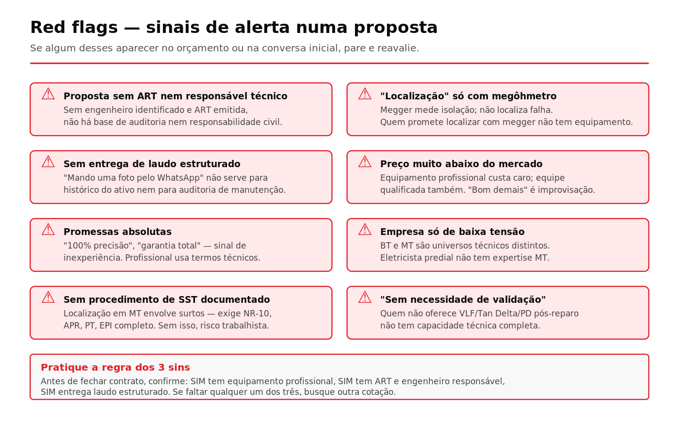 Oito sinais de alerta em propostas comerciais para serviços de localização de falhas em cabos subterrâneos MT