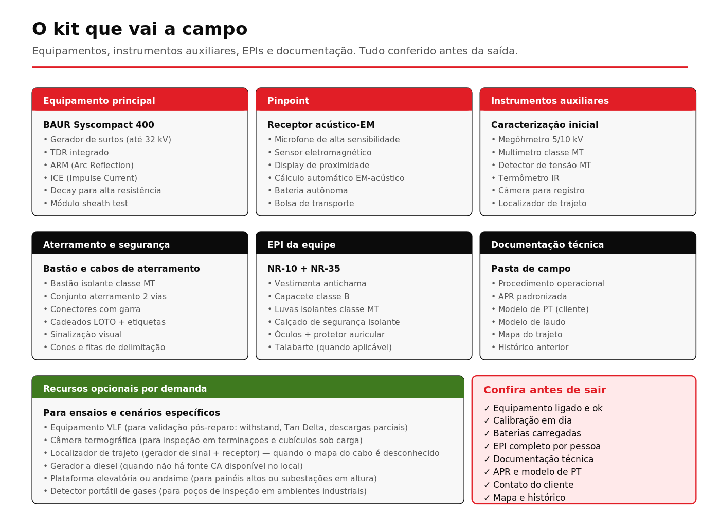 Kit completo de equipamentos profissionais da equipe Tecnvolt para serviço em campo
