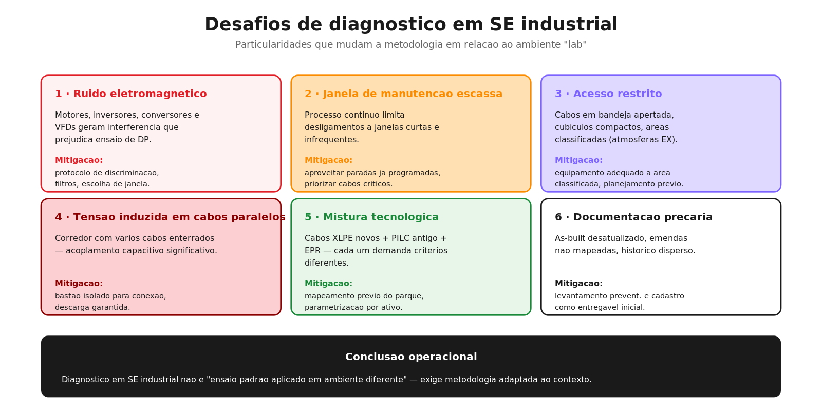 6 desafios típicos de diagnóstico em SE industrial e suas mitigações