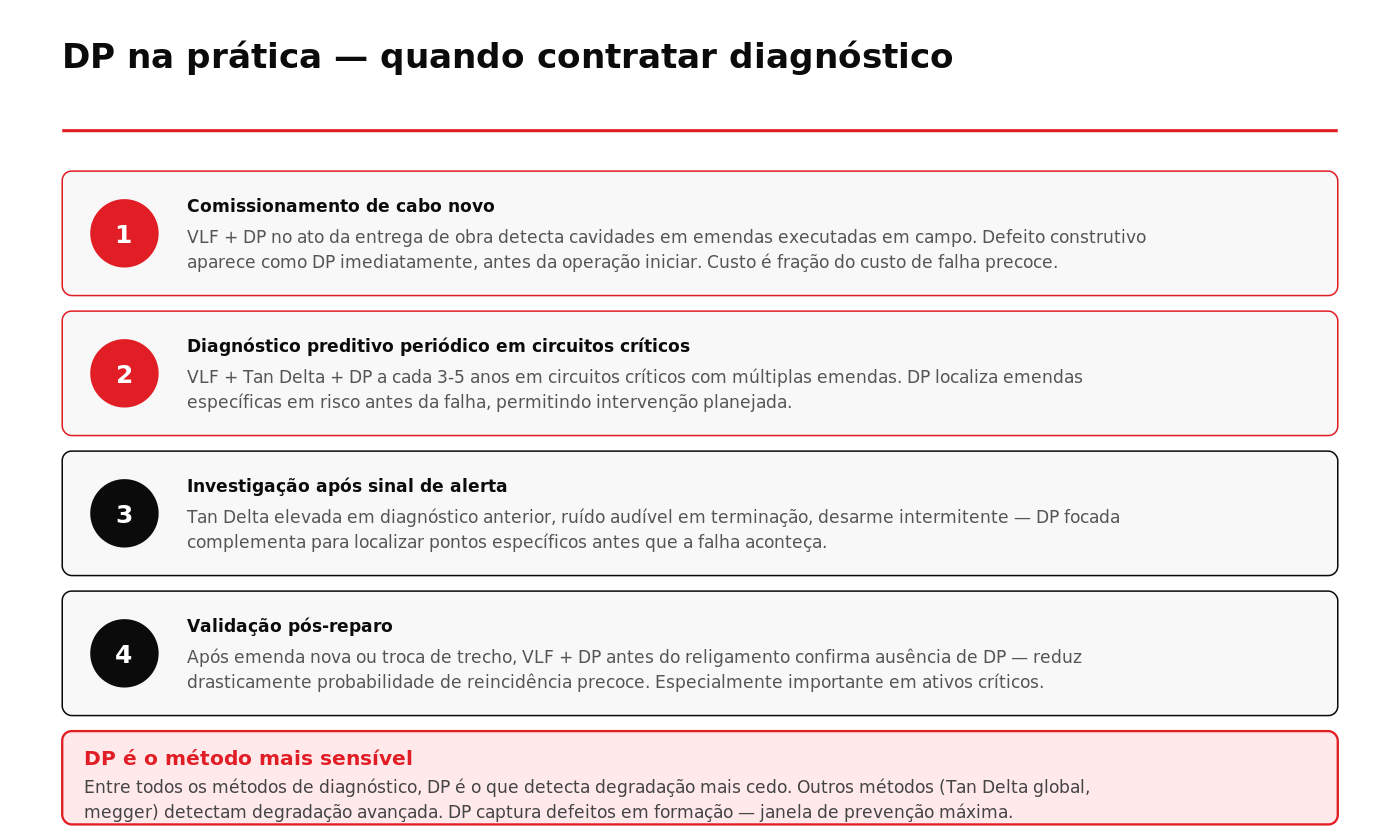 Aplicação prática