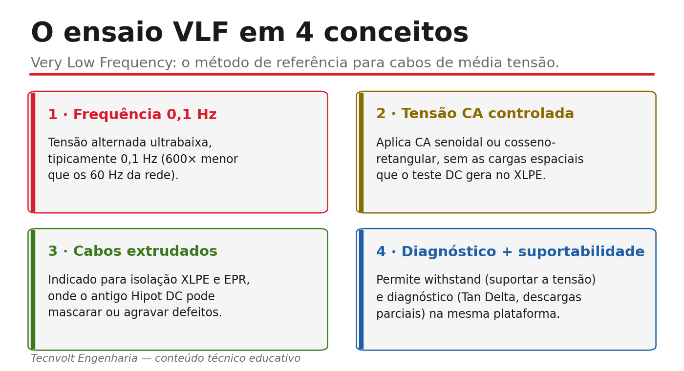 Infográfico com os 4 conceitos do ensaio VLF