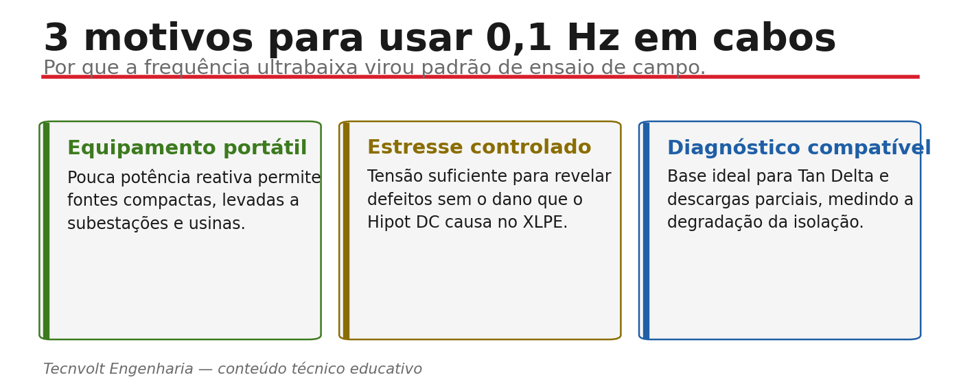 Três cartões com os motivos para usar 0,1 Hz: equipamento portátil, estresse controlado e diagnóstico compatível