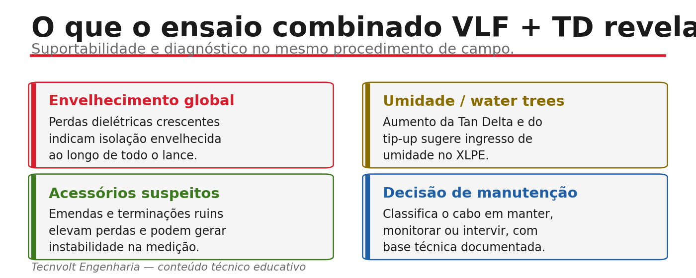 Quatro cartões: envelhecimento, umidade, acessórios e decisão de manutenção