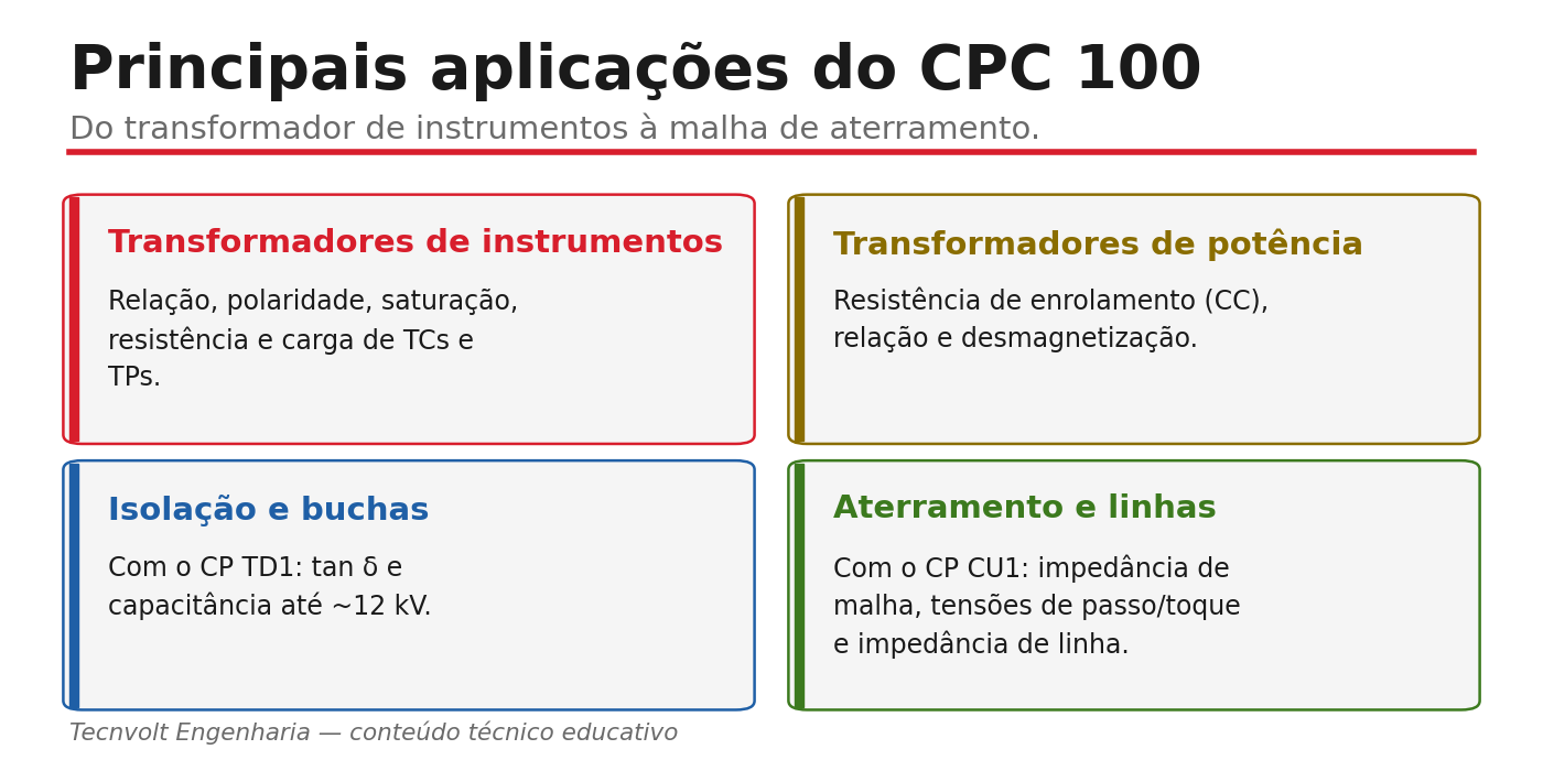 Principais aplicações do CPC 100: instrumentos, transformadores, isolação e aterramento.