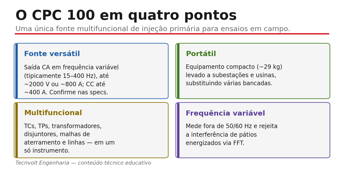 CPC 100 em quatro pontos: fonte versátil, portátil, multifuncional e frequência variável.