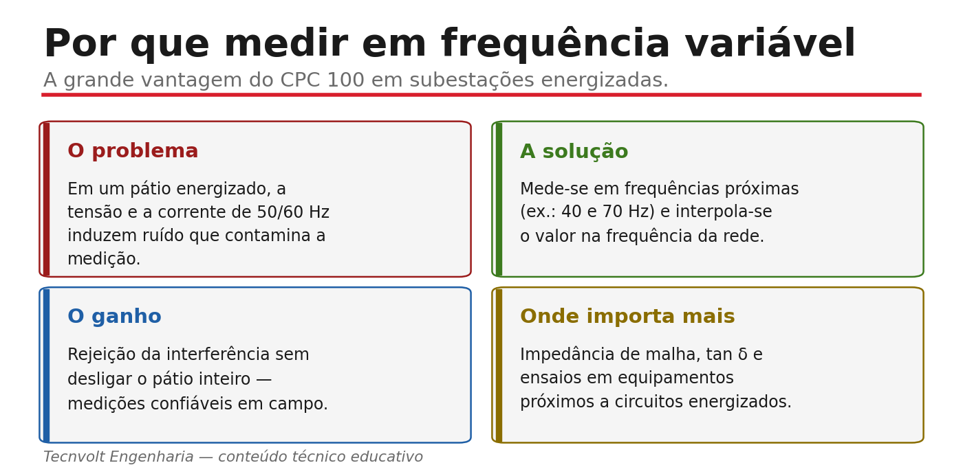 Por que medir em frequência variável: problema, solução, ganho e onde importa.