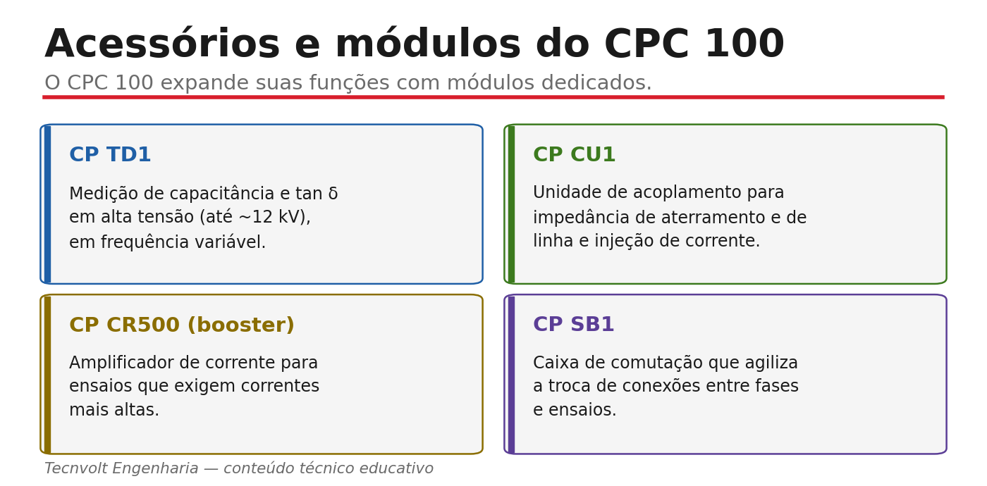 Acessórios do CPC 100: CP TD1, CP CU1, CP CR500 e CP SB1.