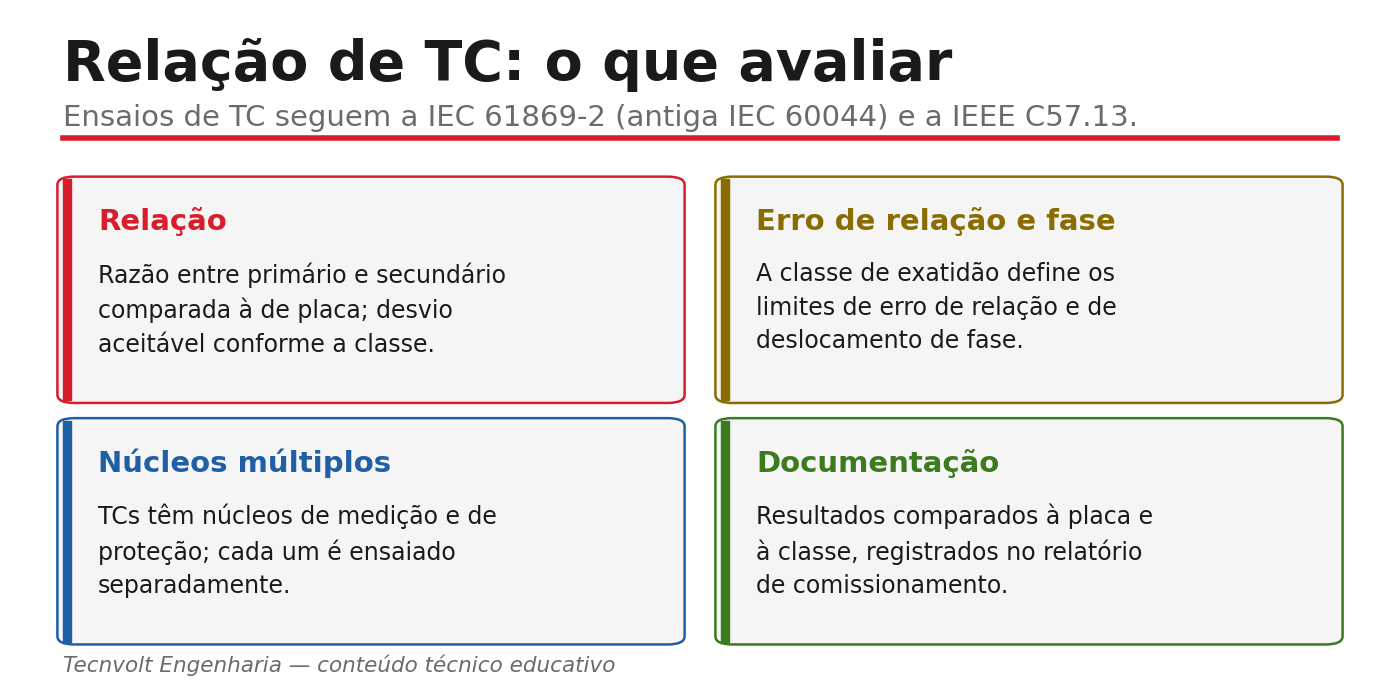 Critérios normativos para tangente delta e capacitância