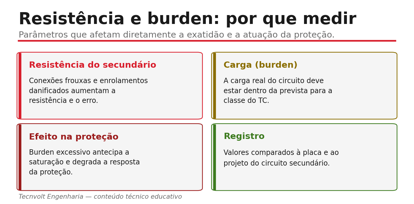 Parâmetros medidos no ensaio de carga e resistência de TC