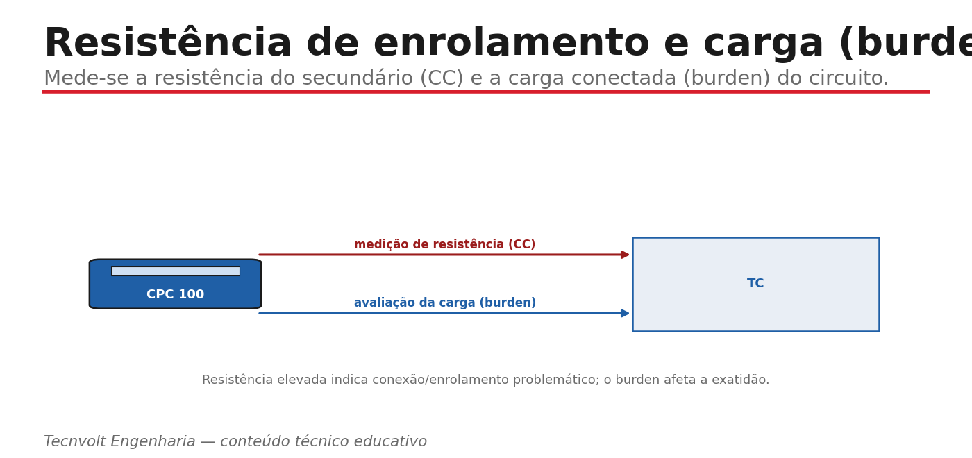 Ensaio de resistência de enrolamento e carga de TC com o CPC 100