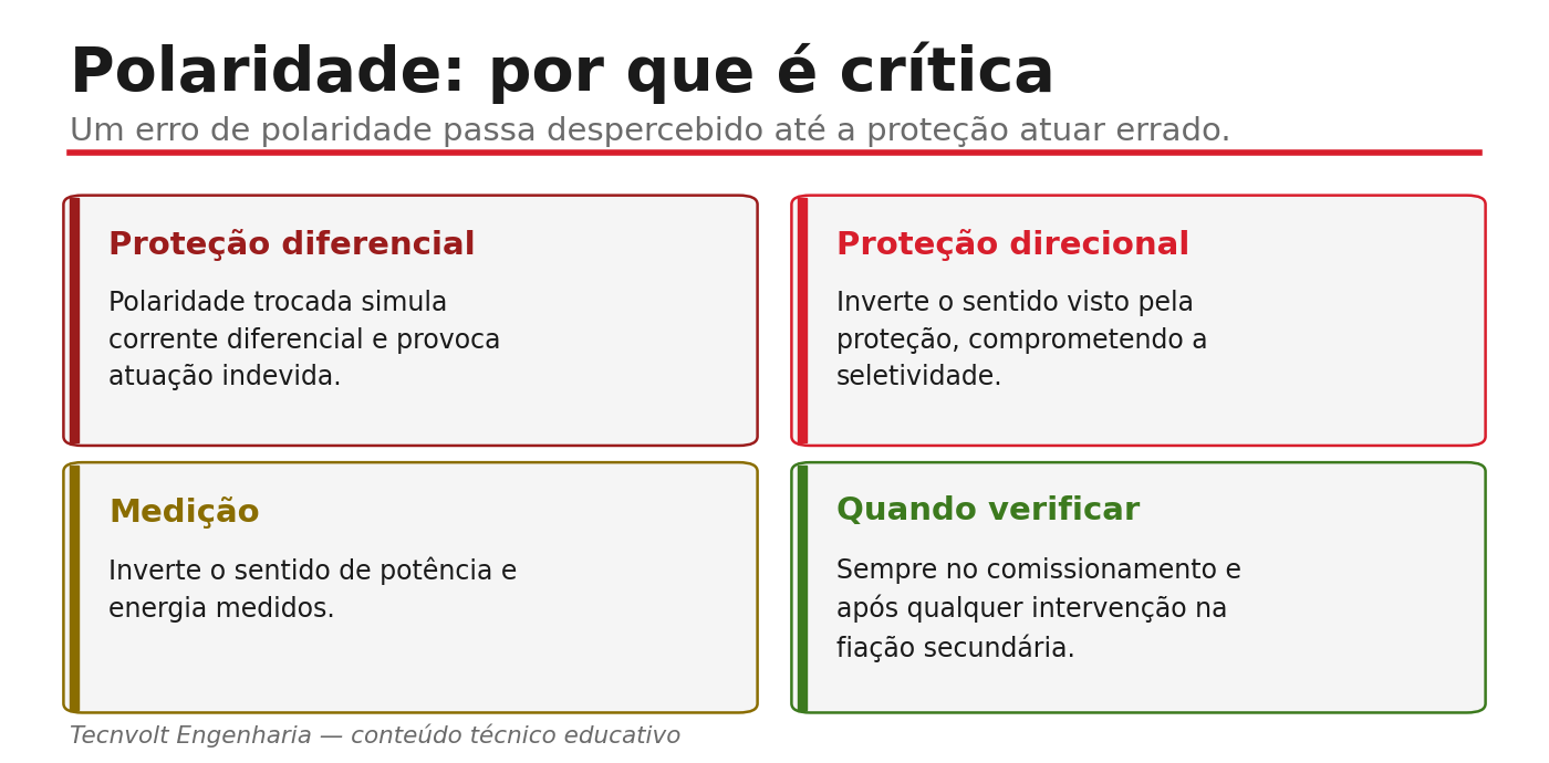 Polaridade: por que é crítica (diferencial, direcional, medição, quando verificar).