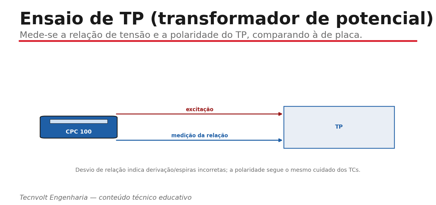 Ensaio de TP (transformador de potencial) com o CPC 100.