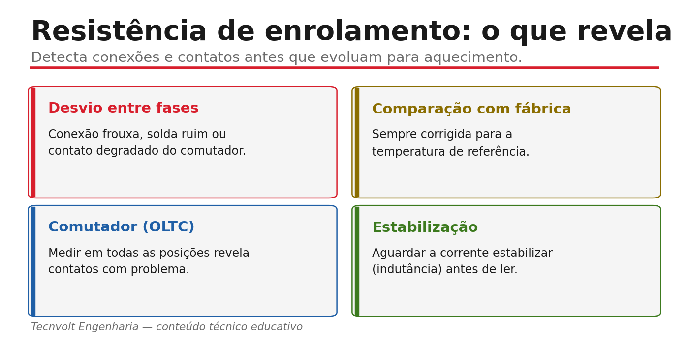Resistência de enrolamento: o que revela.