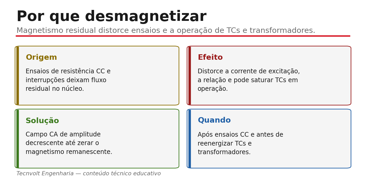 Por que desmagnetizar: origem, efeito, solução e quando.