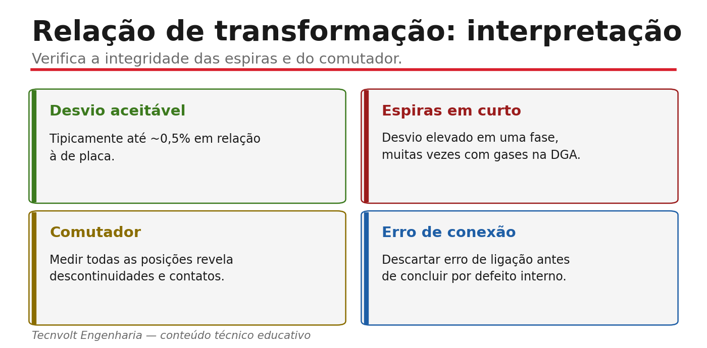 Relação de transformação: interpretação do desvio.