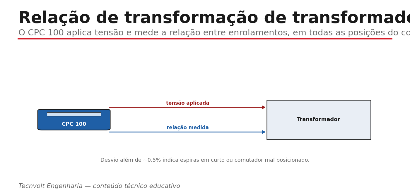 Relação de transformação de transformadores com o CPC 100.