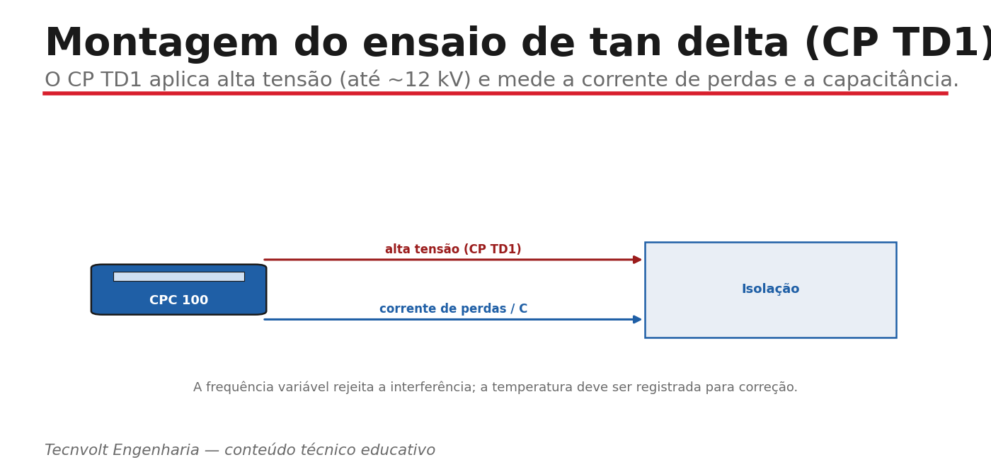 Montagem do ensaio de tan delta com o CP TD1.