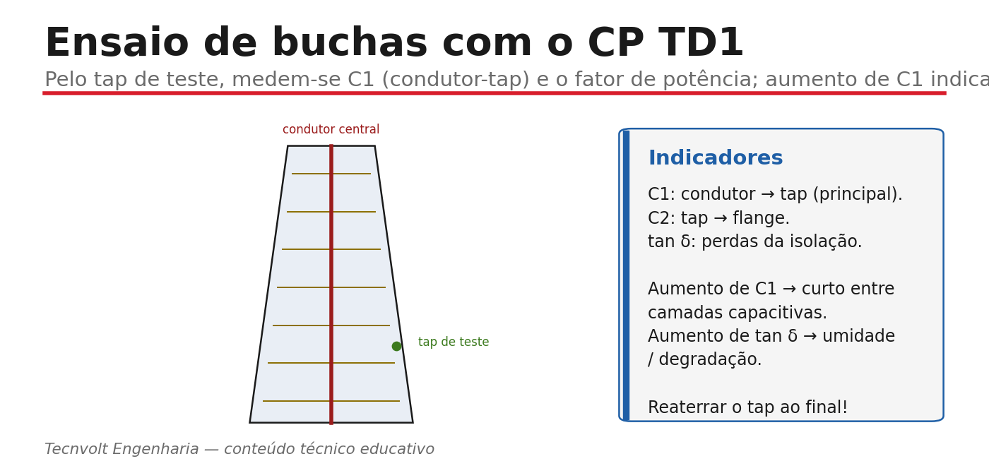 Ensaio de buchas com o CP TD1: capacitância C1 e fator de potência pelo tap de teste.