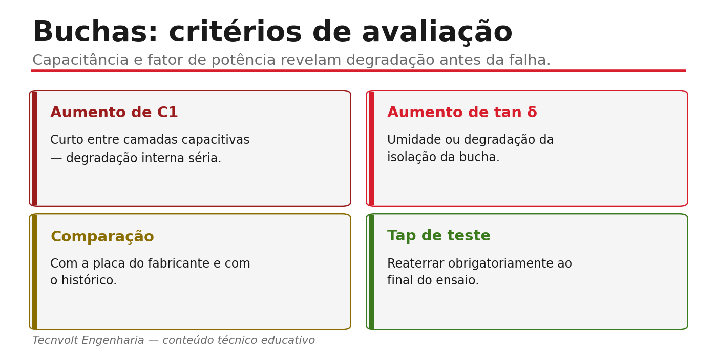 Buchas: critérios de avaliação (C1, tan delta, comparação, tap).