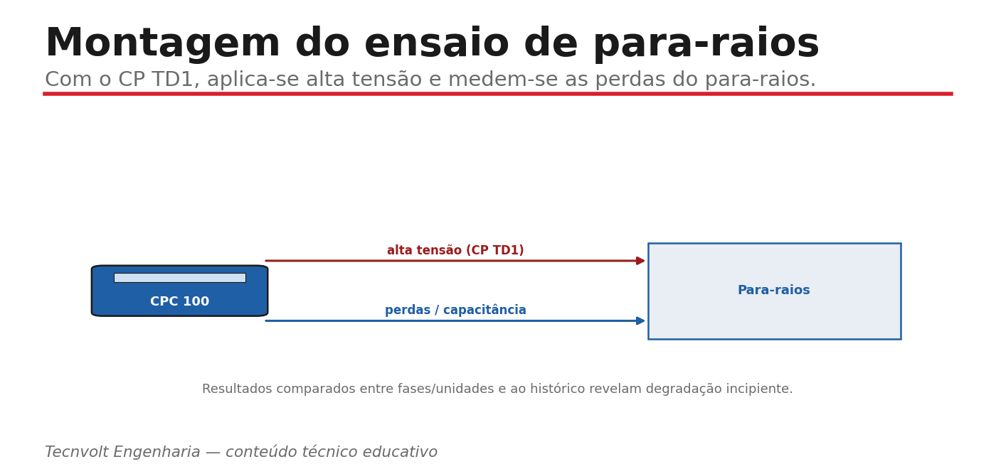 Montagem do ensaio de para-raios com o CP TD1.
