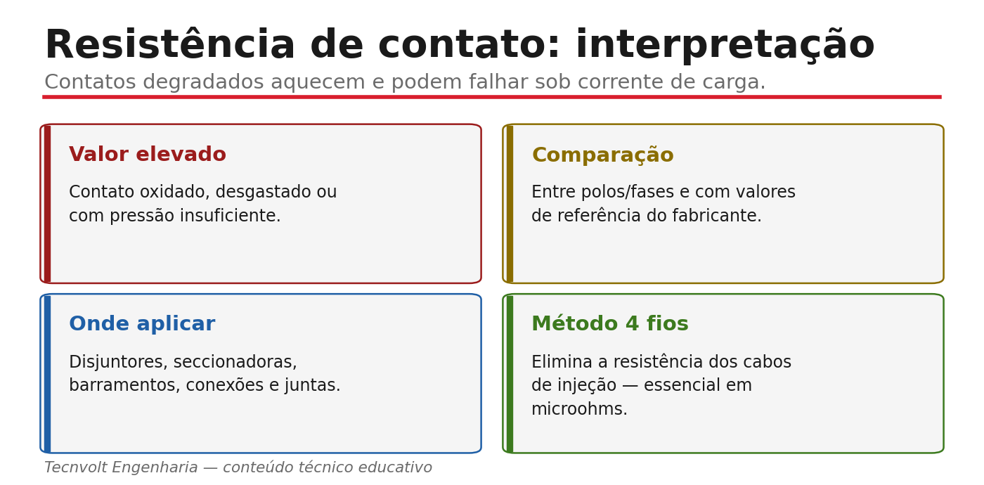 Resistência de contato: interpretação do valor.