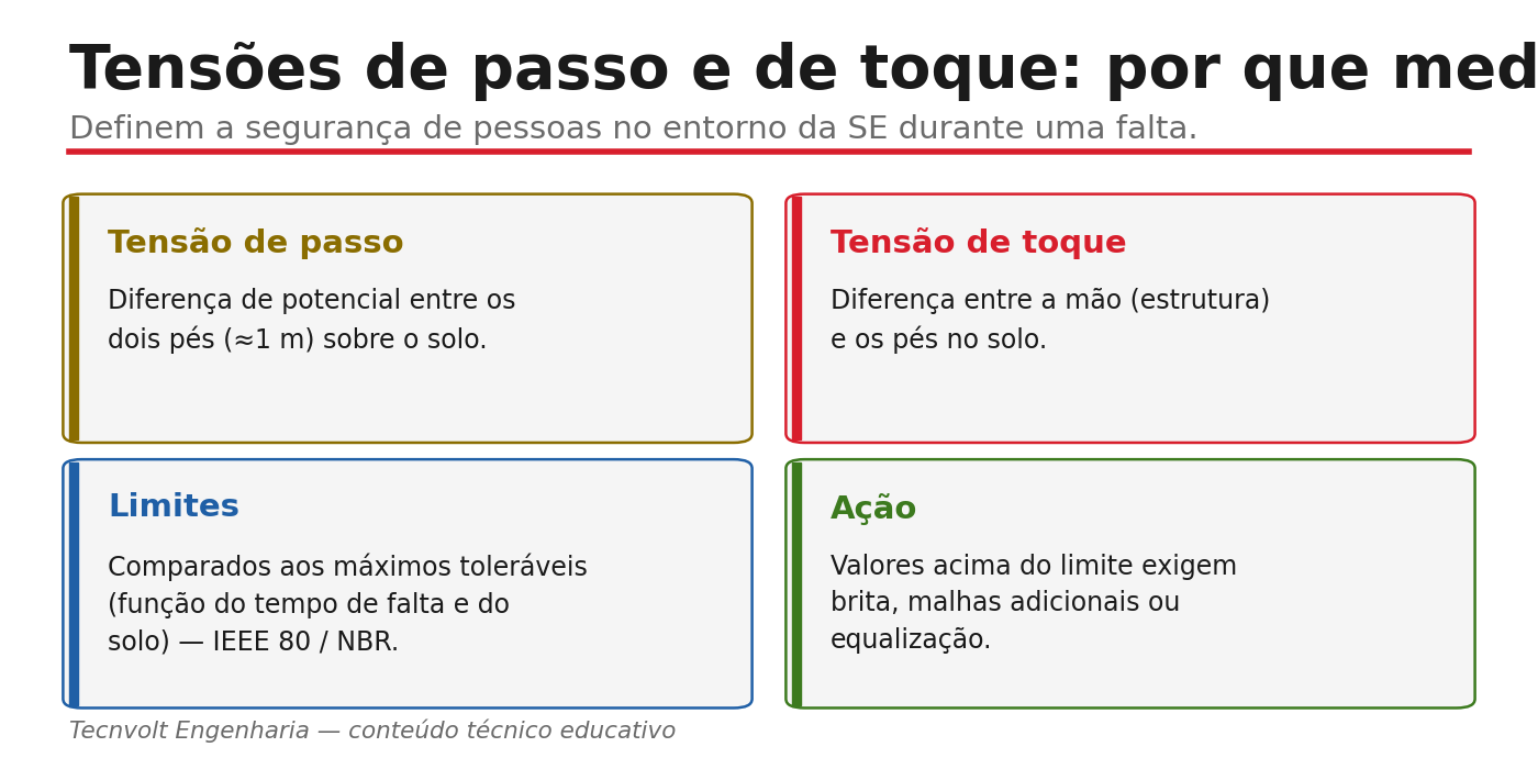 Tensões de passo e toque: por que medir e os limites.