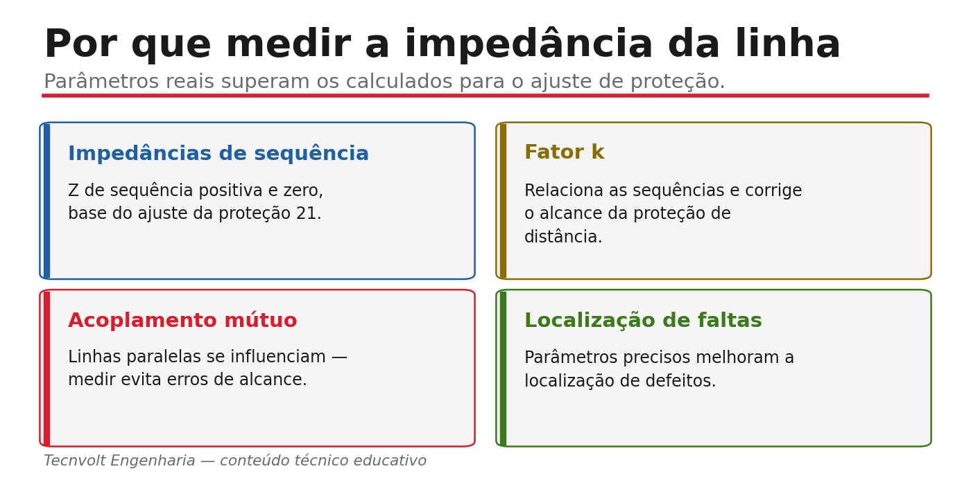 Por que medir a impedância da linha: sequências, fator k, acoplamento e localização de faltas.