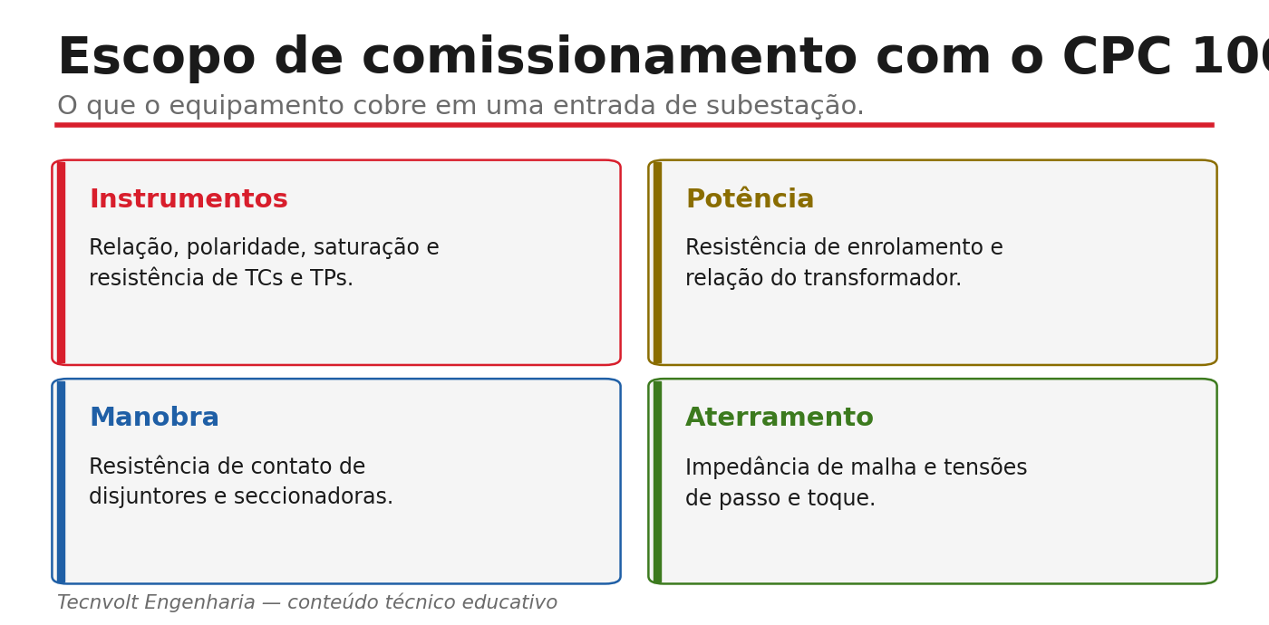 Escopo de comissionamento com o CPC 100: instrumentos, potência, manobra e aterramento.