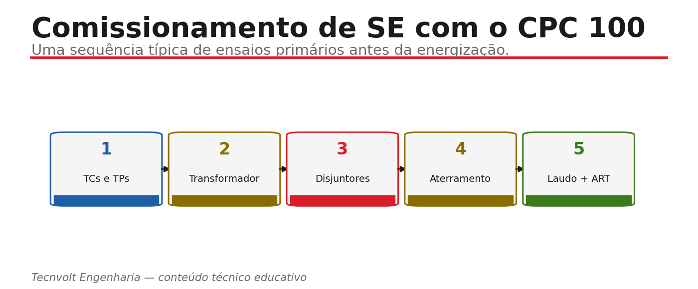 Comissionamento de SE com o CPC 100: sequência de ensaios.