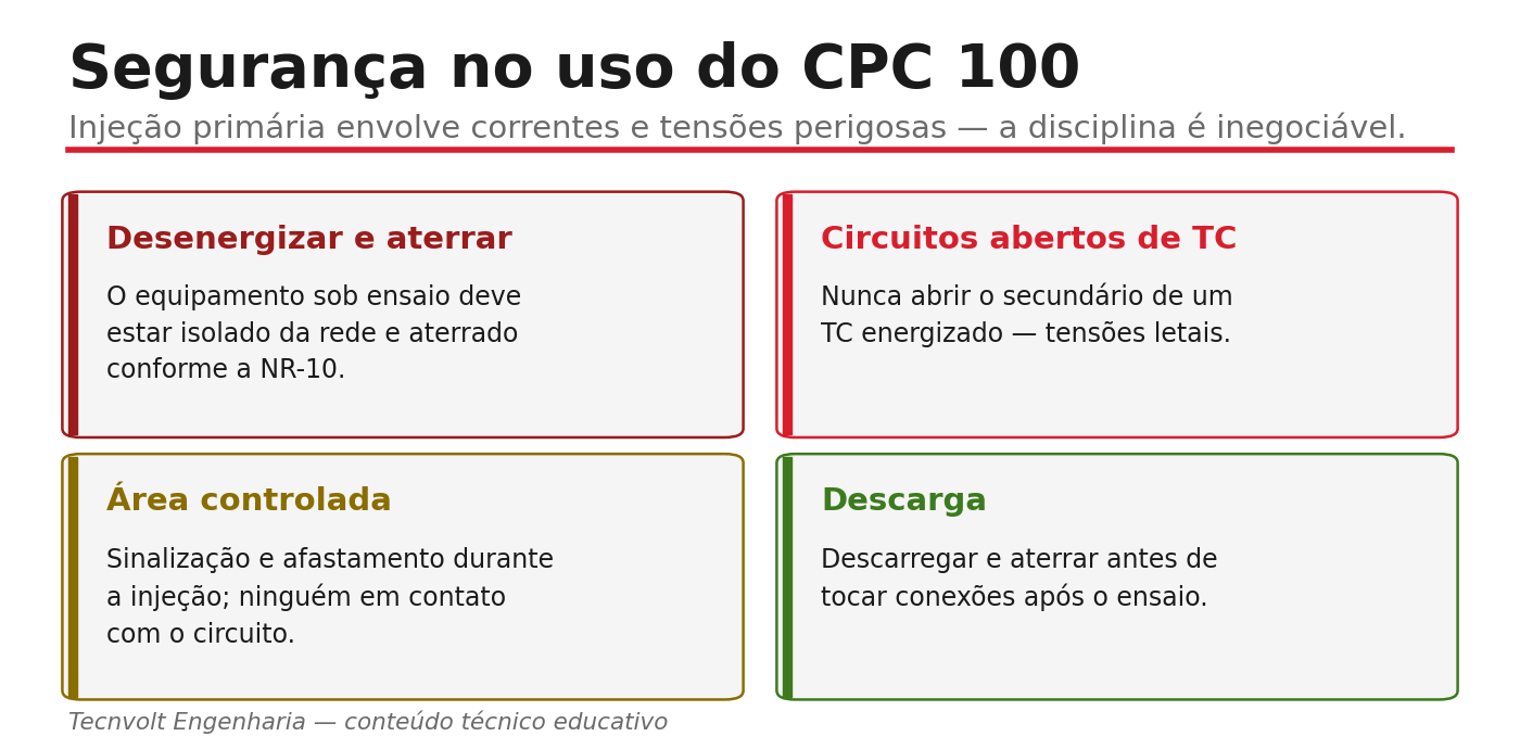 Segurança no uso do CPC 100.