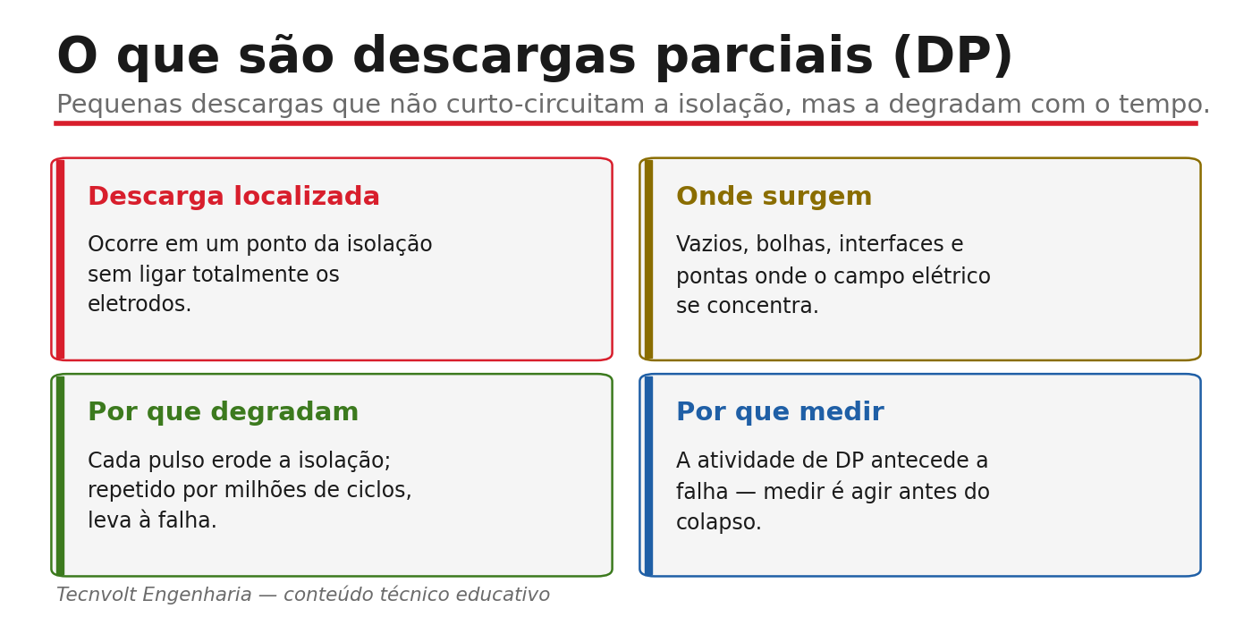 Cartões explicando o que são descargas parciais, onde surgem, por que degradam e por que medir