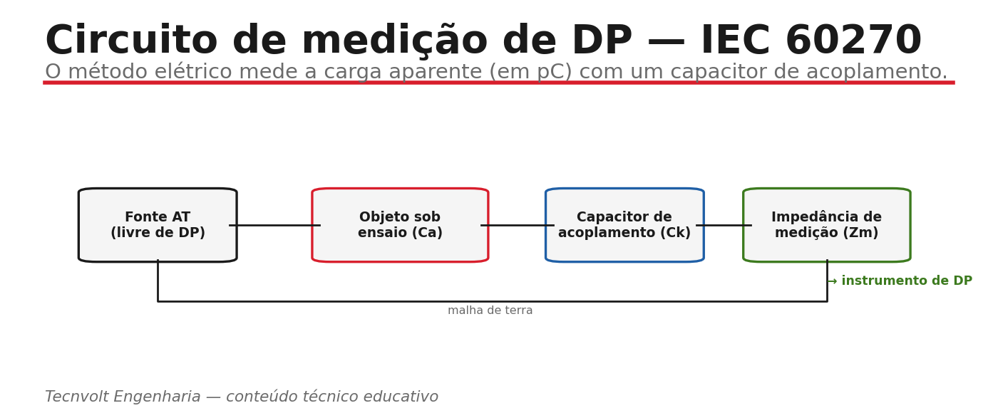 Diagrama do circuito de medição de descargas parciais conforme IEC 60270