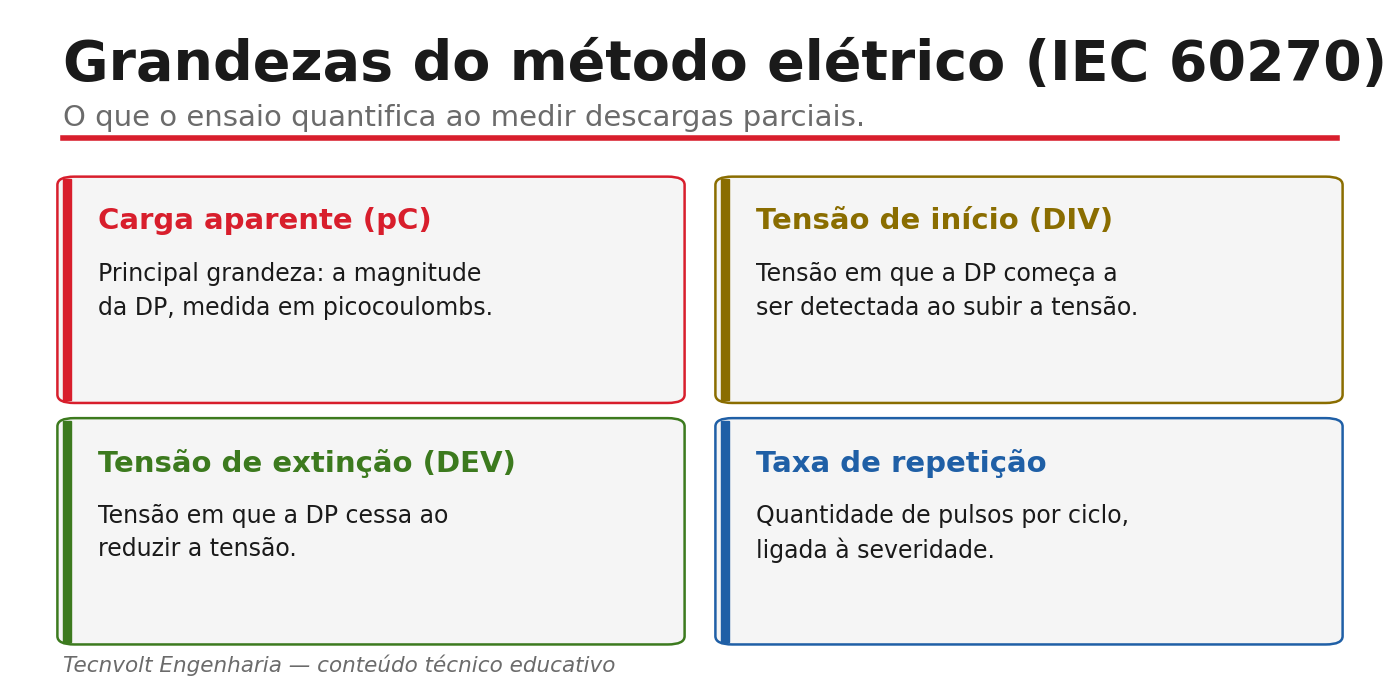 Cartões com grandezas de DP: carga aparente, tensão de início, tensão de extinção e taxa de repetição