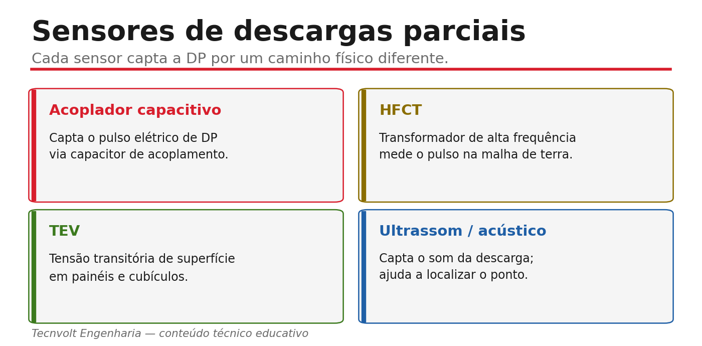 Cartões com sensores de DP: acoplador capacitivo, HFCT, TEV e ultrassom