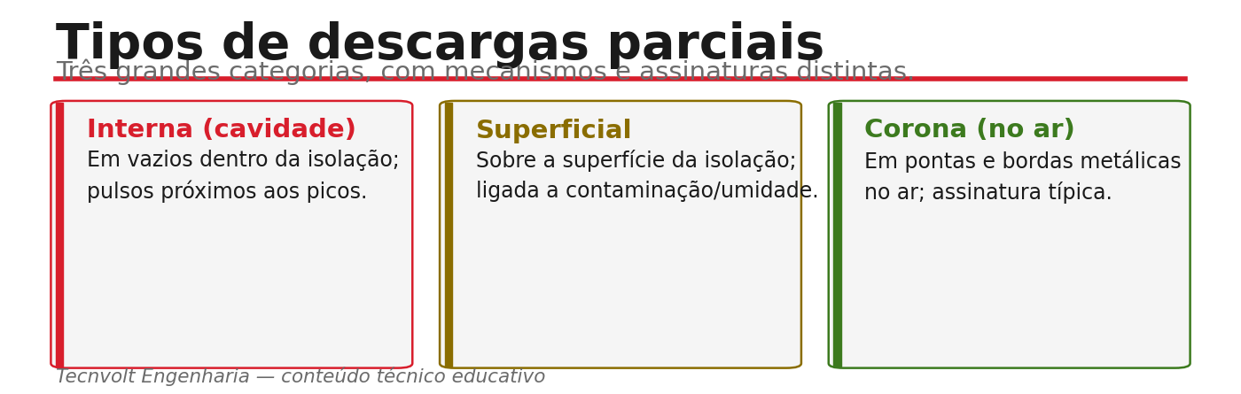 Cartões com os tipos de descargas parciais: interna, superficial e corona