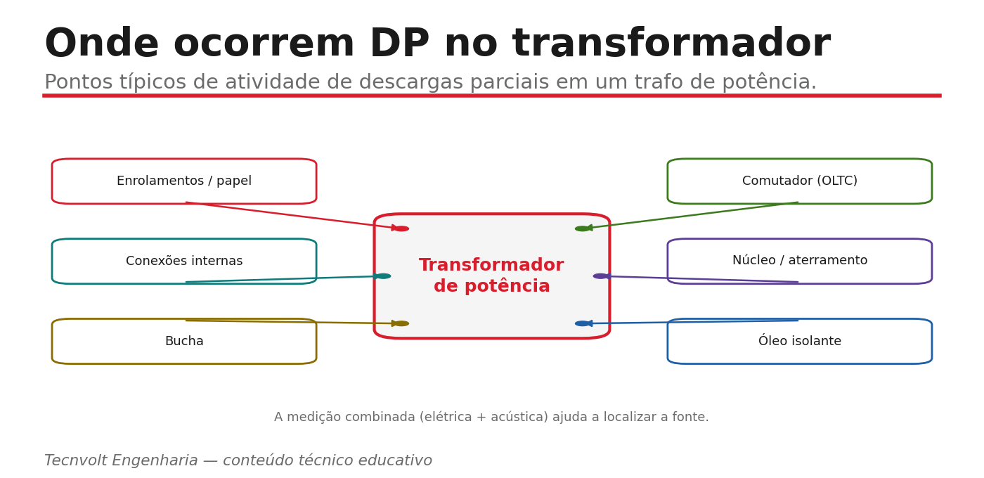 Mapa com pontos de descargas parciais no transformador: enrolamentos, bucha, comutador, óleo