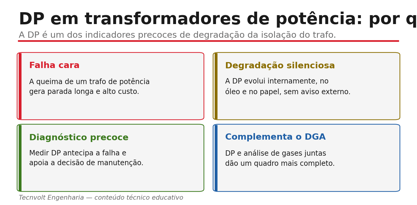 Cartões com riscos de descargas parciais em transformadores de potência