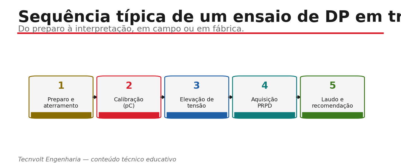 Fluxo do ensaio de DP em transformador