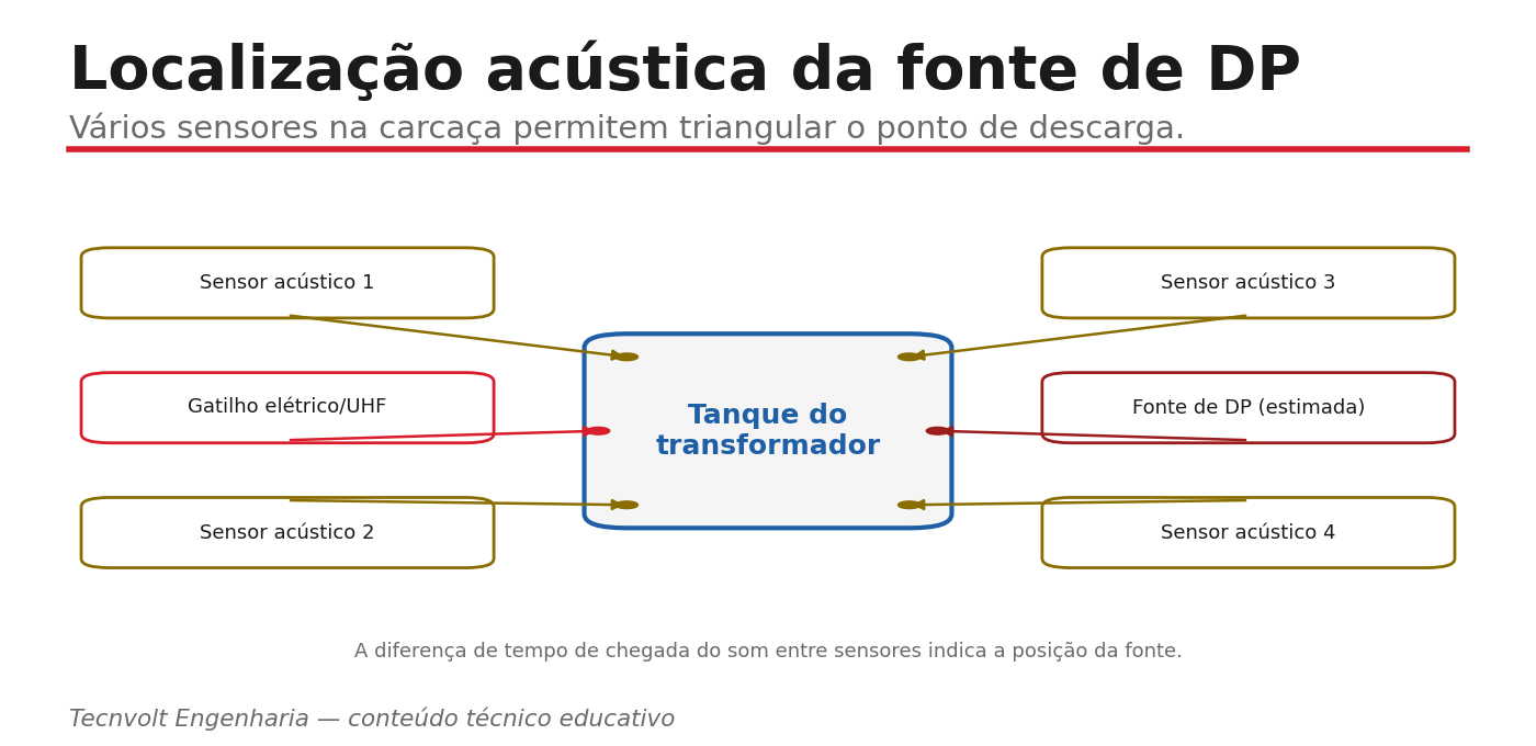 Esquema de localização acústica de DP em transformador com vários sensores