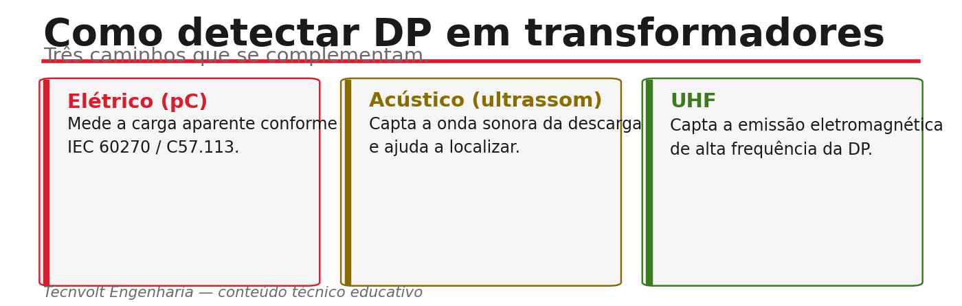 Cartões com métodos de detecção de DP em transformadores: elétrico, acústico e UHF