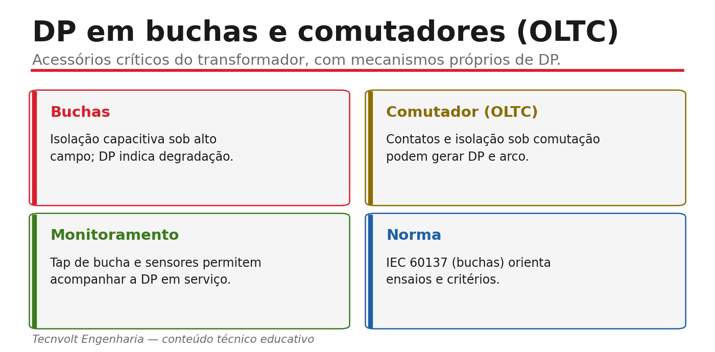 Cartões com DP em buchas e comutadores OLTC