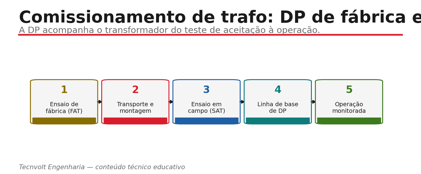 Fluxo de comissionamento de DP em transformador: FAT, montagem, SAT, linha de base e operação