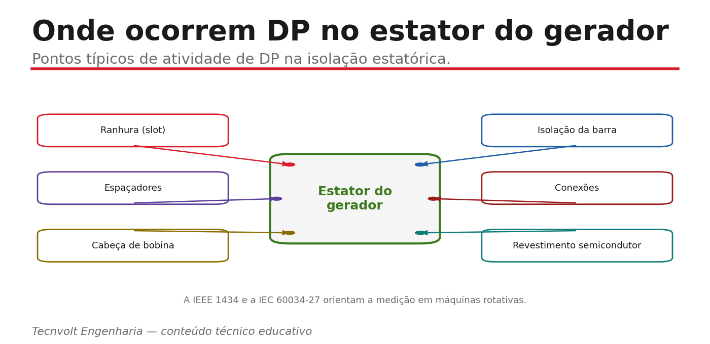 Mapa dos pontos de DP no estator: ranhura, cabeça de bobina, isolação da barra