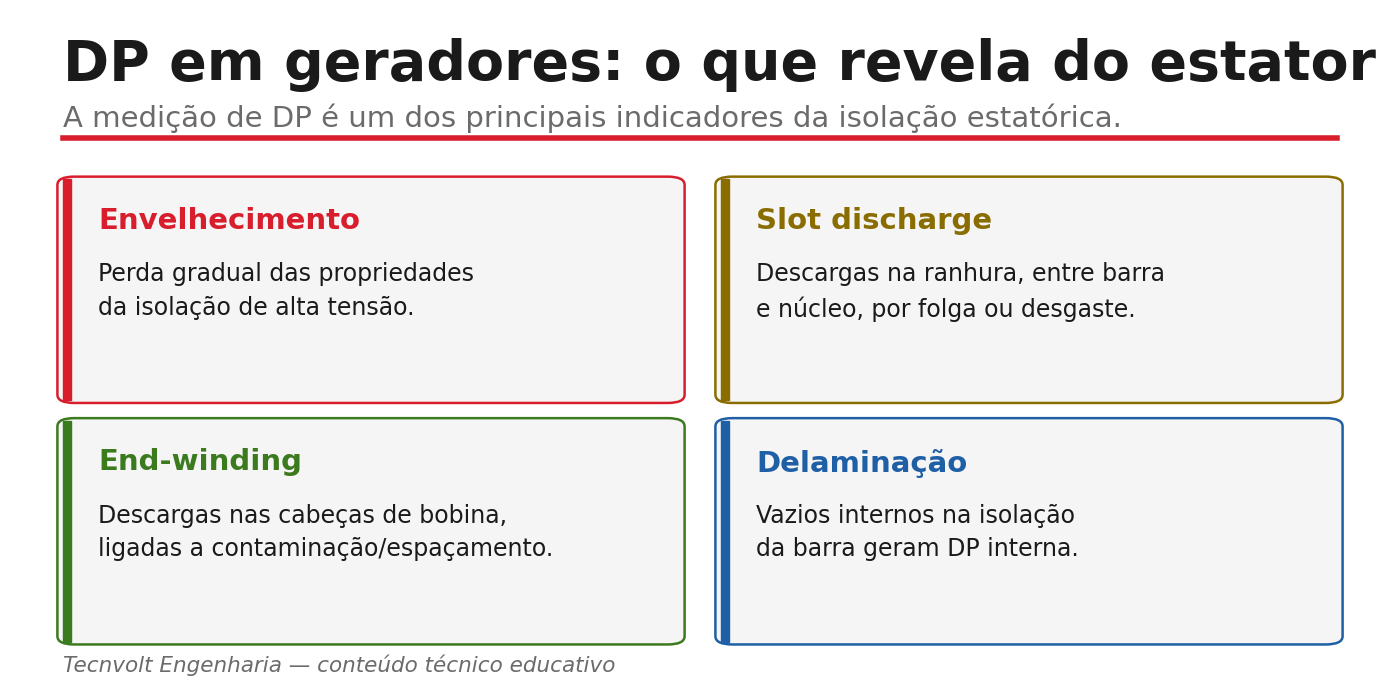 Cartões sobre o que a DP revela do estator: envelhecimento, slot, end-winding, delaminação