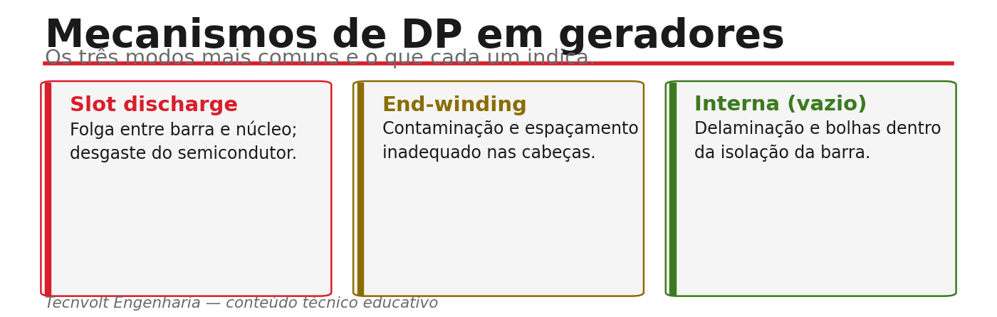 Cartões com mecanismos de DP em geradores: slot discharge, end-winding e interna por vazio