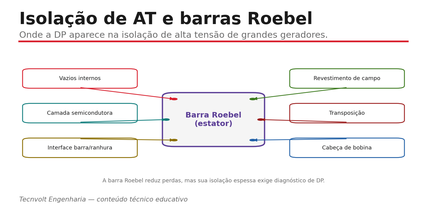 Mapa dos pontos de DP em barra Roebel: vazios, interface, revestimento, cabeça de bobina