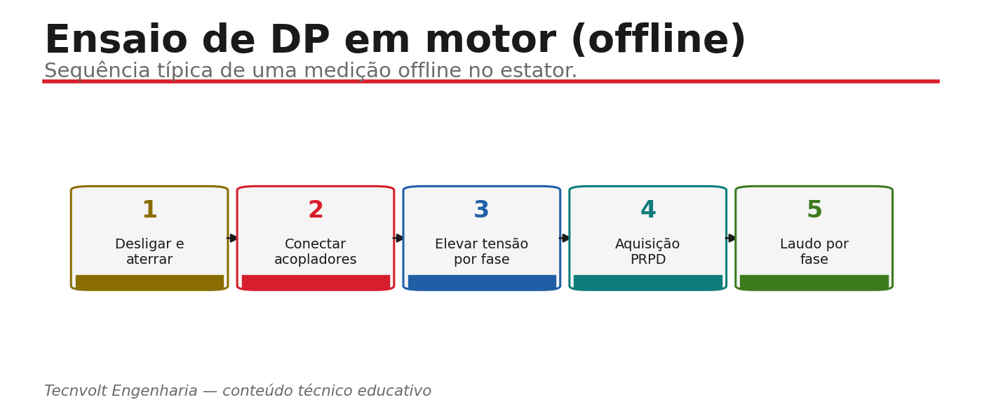 Fluxo de ensaio de DP offline em motor
