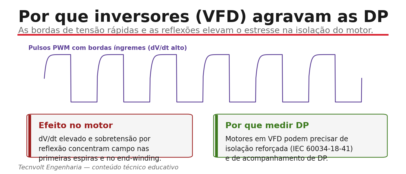 Gráfico de pulsos PWM com bordas rápidas e efeito do inversor na isolação